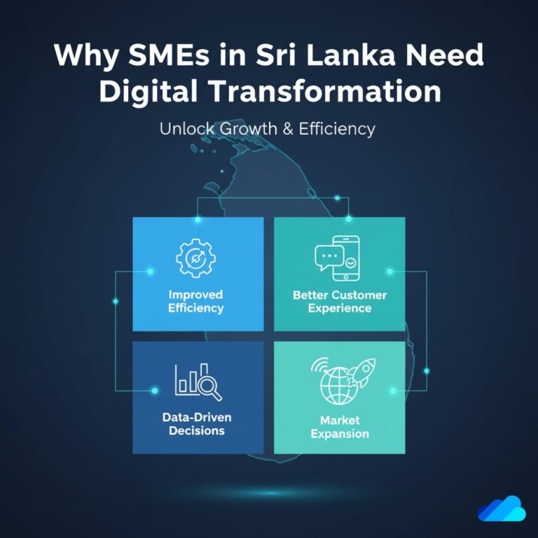 Digital Transformation in Sri Lanka: A Roadmap for SMEs - Cloud Syntex ...